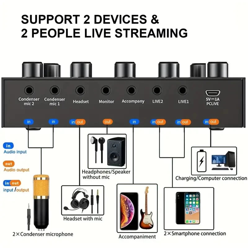 V8S Audio Mixer with Voice changer,Podcast Mixer,Sound Card for Phone Gaming Karaoke Studio Live Streaming Podcast